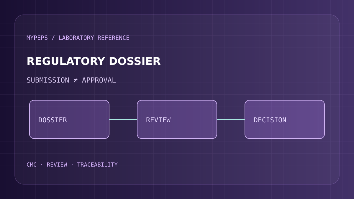 Illustrative technical reference panel for The Path to Commercialization: Tracking the Q1 2027 Biologics License Application (BLA) Timeline for Retatrutide; not experimental data